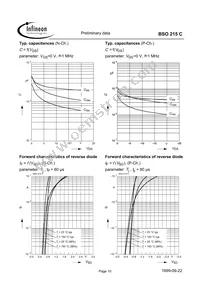 BSO215C Datasheet Page 10