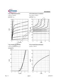 BSO300N03S Datasheet Page 5