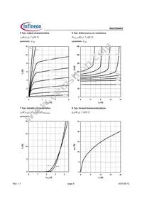 BSO350N03 Datasheet Page 5