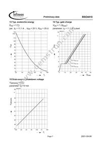 BSO4410T Datasheet Page 7