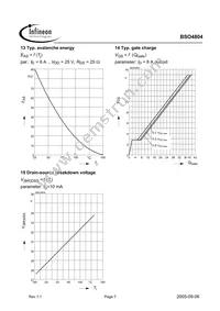 BSO4804T Datasheet Page 7