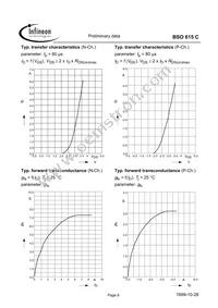 BSO615CT Datasheet Page 8