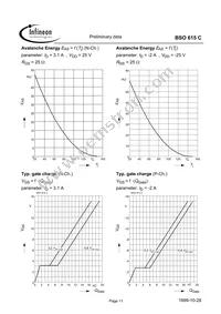 BSO615CT Datasheet Page 11