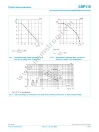 BSP110 Datasheet Page 4