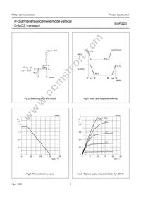 BSP225 Datasheet Page 6