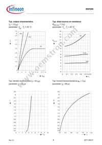 BSP299L6327HUSA1 Datasheet Page 6