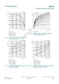 BSR16/LF1R Datasheet Page 6