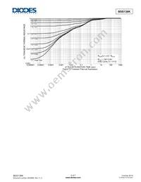 BSS138K-13 Datasheet Page 5