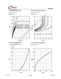 BSS159NL6906HTSA1 Datasheet Page 5