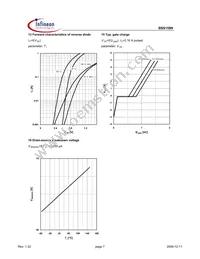 BSS159NL6906HTSA1 Datasheet Page 7