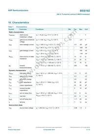 BSS192 Datasheet Page 7