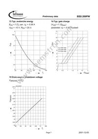 BSS209PW Datasheet Page 7