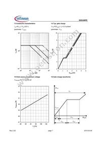 BSS308PEL6327HTSA1 Datasheet Page 7