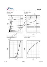 BSS316NL6327HTSA1 Datasheet Page 5