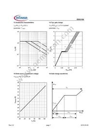 BSS316NL6327HTSA1 Datasheet Page 7