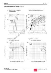 BSS4130T116 Datasheet Page 3