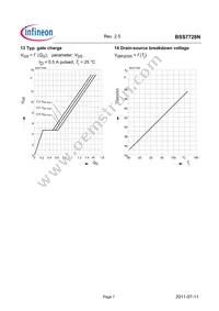 BSS7728NH6327XTSA1 Datasheet Page 7