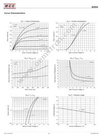 BSS84-TP Datasheet Page 3