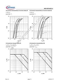 BSZ15DC02KDHXTMA1 Datasheet Page 10