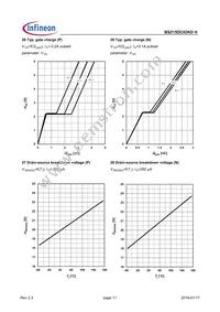 BSZ15DC02KDHXTMA1 Datasheet Page 11