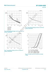 BT1308W-400D Datasheet Page 9