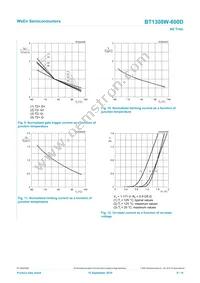 BT1308W-600D Datasheet Page 9