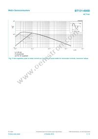 BT131-600D/L01EP Datasheet Page 5