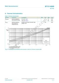BT131-600D/L01EP Datasheet Page 6