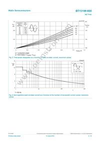 BT131W-600 Datasheet Page 4