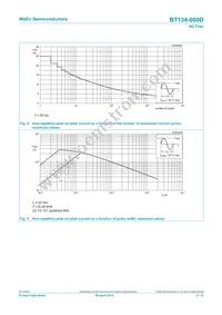 BT134-600D Datasheet Page 5