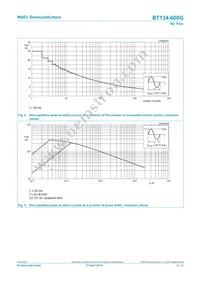 BT134-600G Datasheet Page 5