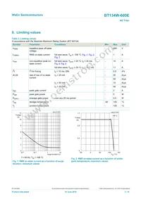 BT134W-600 Datasheet Page 3
