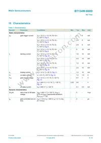BT134W-600D Datasheet Page 8