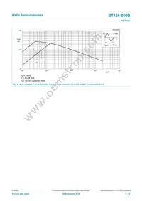 BT136-600D Datasheet Page 5