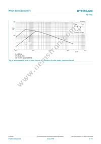 BT136S-600 Datasheet Page 5