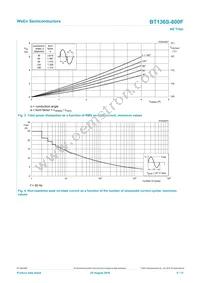 BT136S-800F Datasheet Page 4
