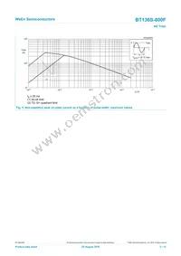 BT136S-800F Datasheet Page 5