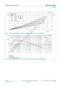 BT136X-600D Datasheet Page 4
