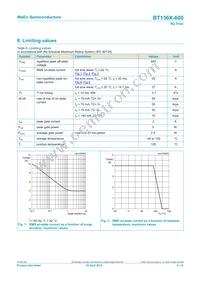 BT136X-600F Datasheet Page 3