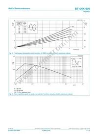 BT136X-600F Datasheet Page 4