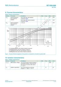 BT136X-600F Datasheet Page 6