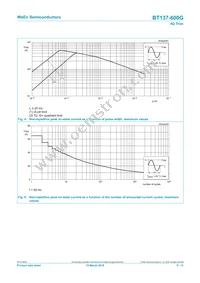 BT137-600G Datasheet Page 5