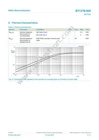 BT137B-800 Datasheet Page 6