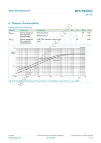 BT137B-800G Datasheet Page 6