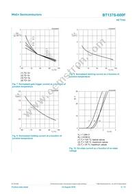 BT137S-600F Datasheet Page 8