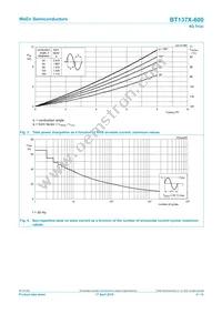 BT137X-600/DG Datasheet Page 4