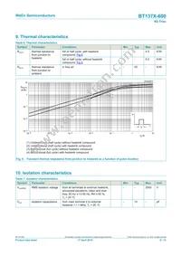 BT137X-600/DG Datasheet Page 6