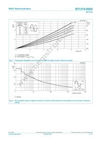 BT137X-600D Datasheet Page 4