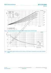 BT137X-600E Datasheet Page 4