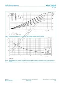 BT137X-600F/L02Q Datasheet Page 4